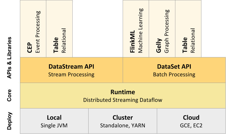 flink-stack-frontpage