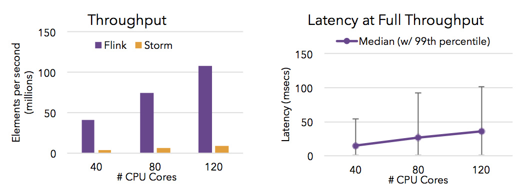 streaming_performance