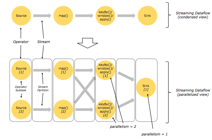 parallel_dataflows