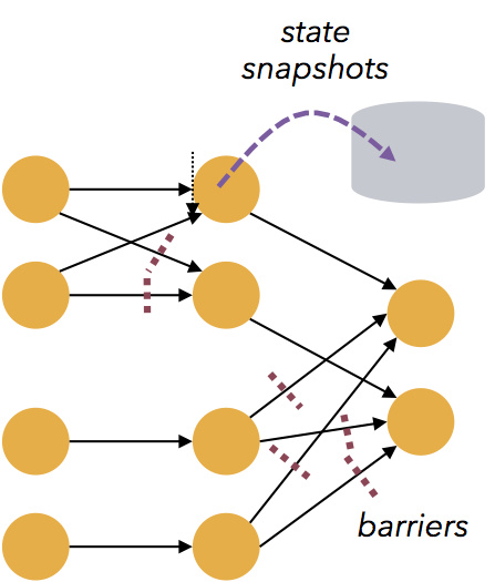 distributed_snapshots